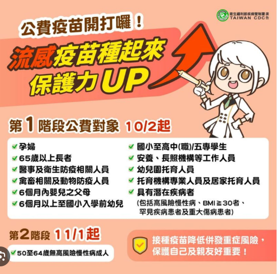 流感是由流感病毒引起的急性呼吸道感染疾病。流感病毒有A-D型，其中只有A型及B型可以引起季節性流行，近年主要流行之季節性流感病毒型別以A(H3N2)、A(H1N1)，以及B型流感為主。 感染流感後引起的症狀主要包括發燒、頭痛、肌肉痠痛、疲倦、流鼻水、喉嚨痛及咳嗽等，有部分感染者會伴隨有噁心、嘔吐以及腹瀉等腸胃道症狀，也可能併發嚴重併發症，甚至導致死亡；最常見併發症為肺炎，其他還可能併發腦炎、心肌炎及其他嚴重之繼發性感染或神經系統疾病等。