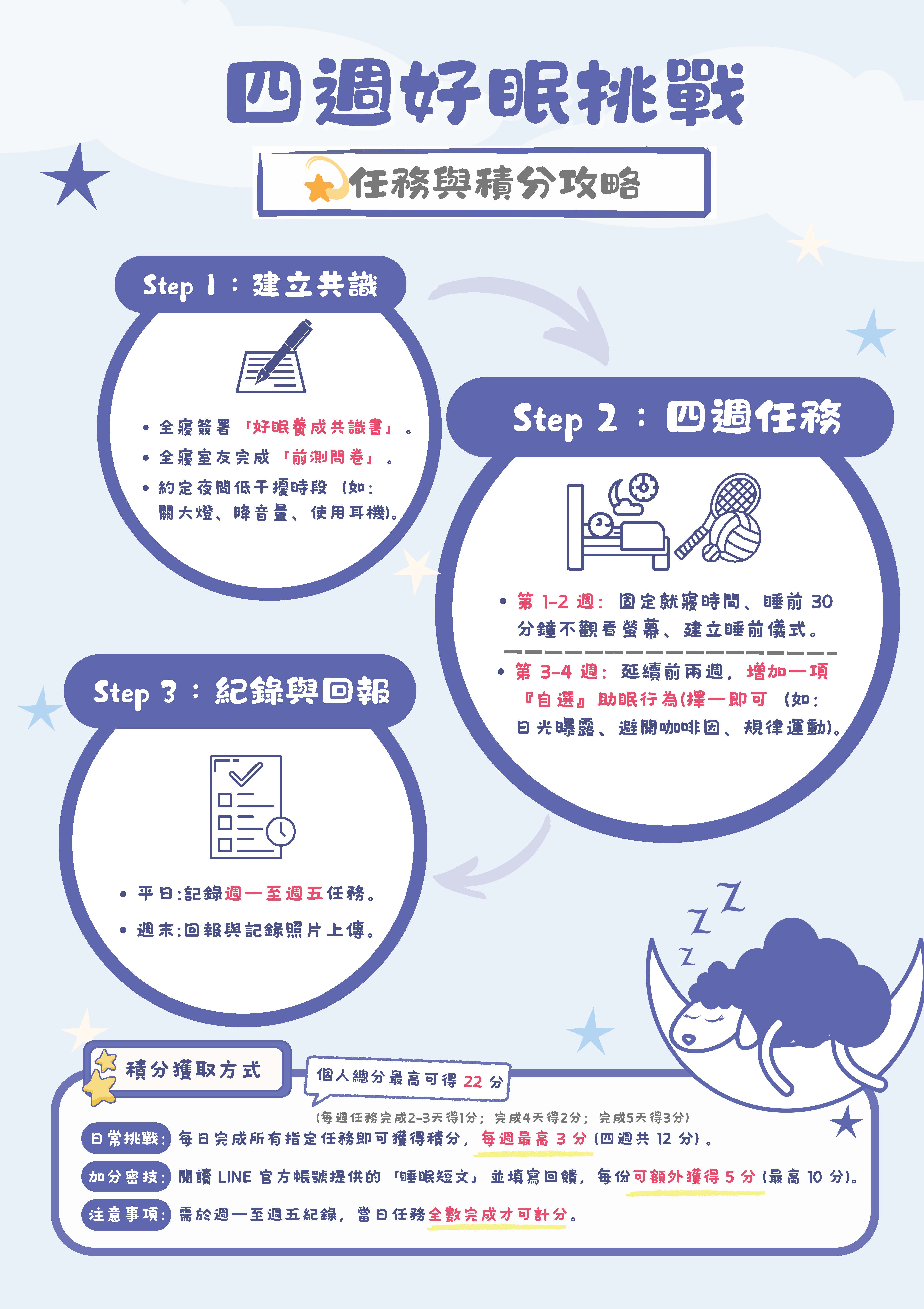 四周好眠挑戰3步驟及積分策略