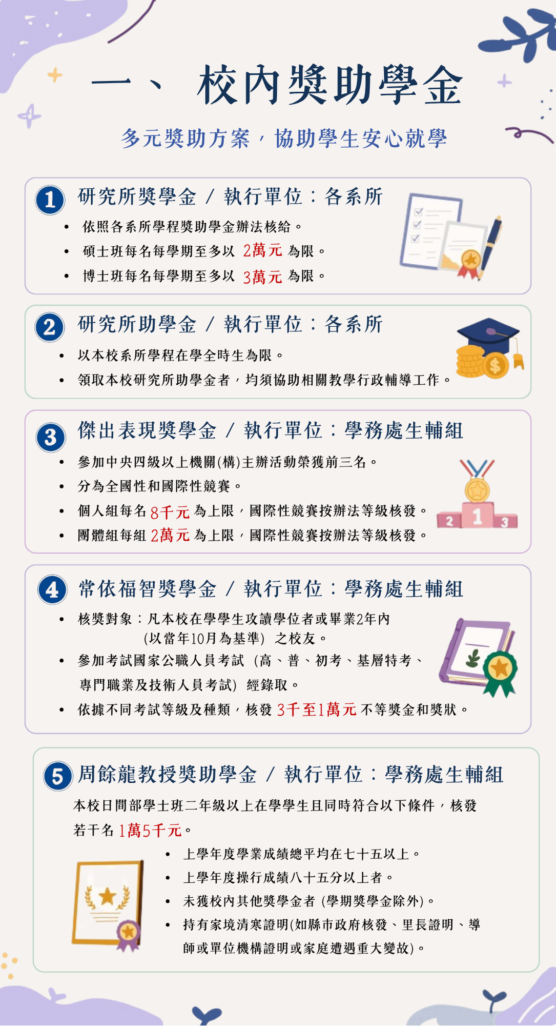 115年學生助學資源綜覽