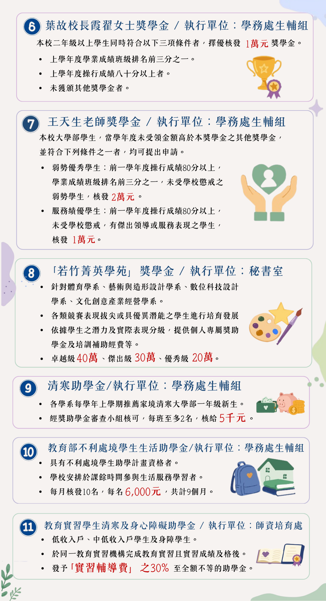 115年學生助學資源綜覽