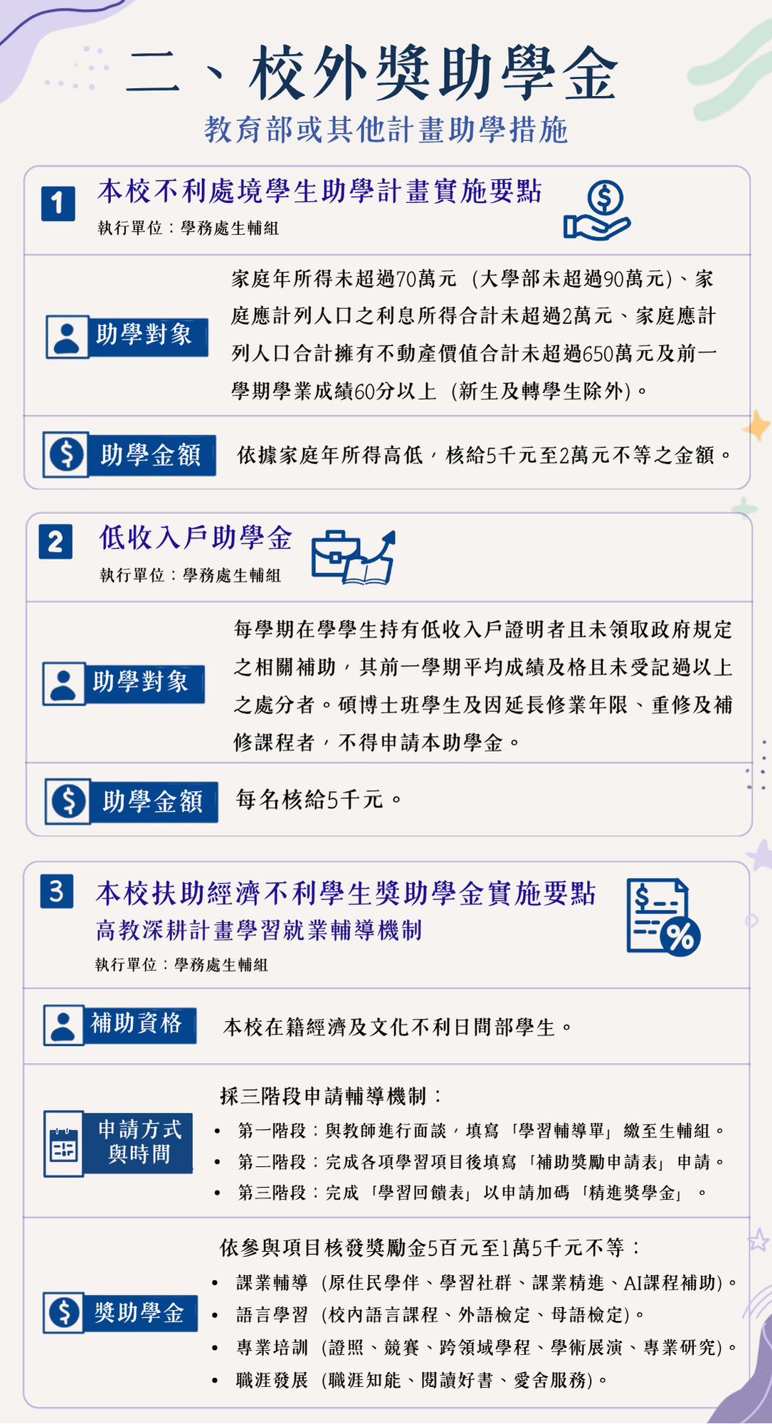 115年學生助學資源綜覽