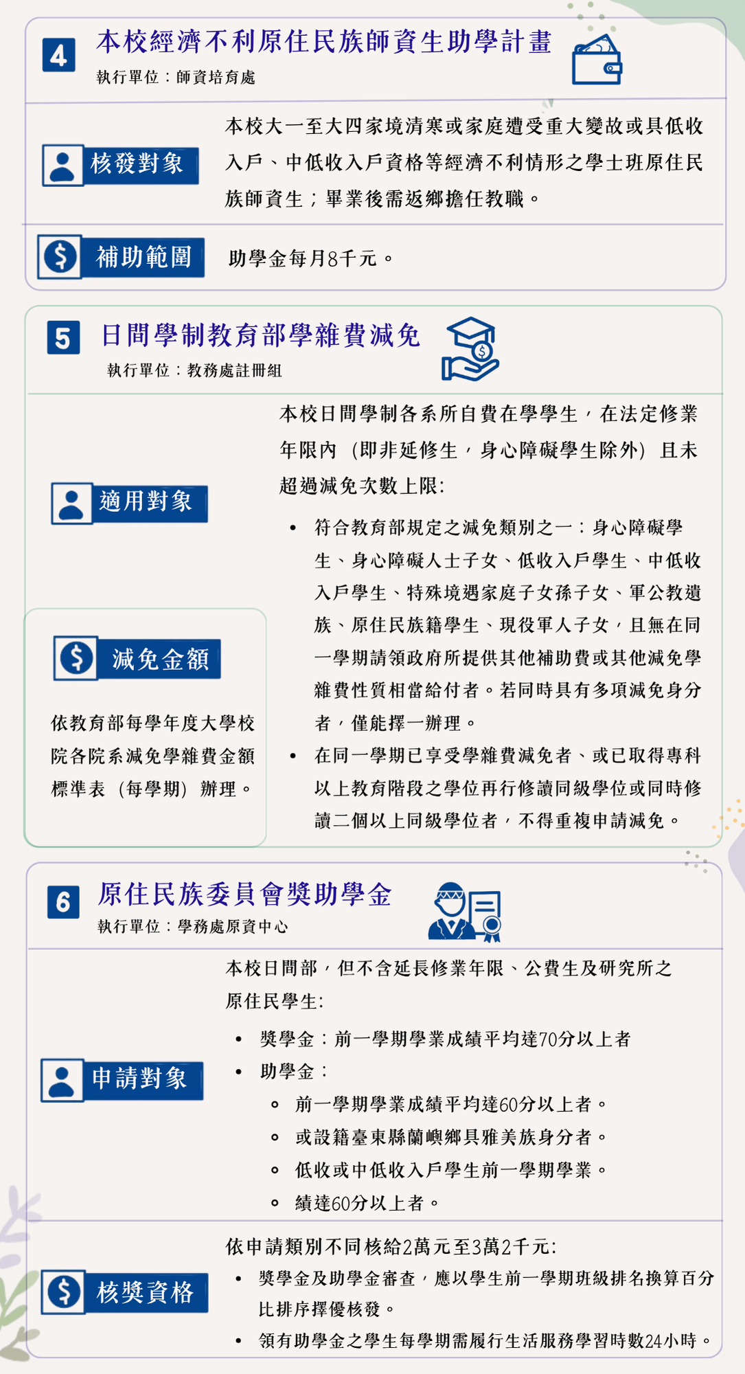 115年學生助學資源綜覽