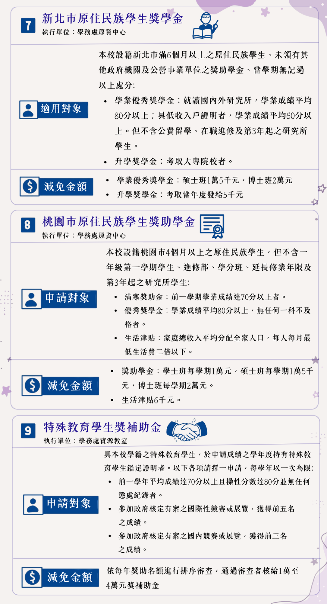115年學生助學資源綜覽