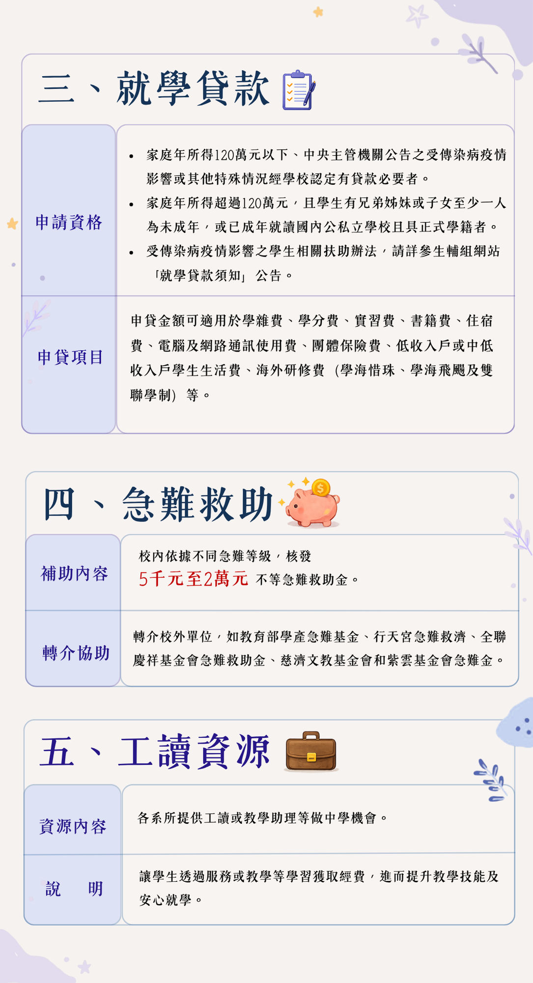 115年學生助學資源綜覽