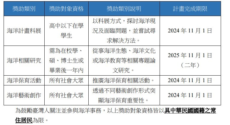 黑潮