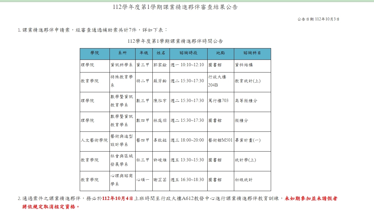 112學年度第1學期課業精進夥伴審查結果公告 課業精進夥伴申請案，經審查通過補助案共計7件，詳如下表： 112學年度第1學期課業精進夥伴時間公告  理學院、資訊科學系、資三甲、郭家銓、週一 10:10~12:10、圖書館、資料結構  教育學院、特殊教育學系、特二甲、蘇芳齡、週二 15:30~17:30、行政大樓204B、教育統計(上)  理學院、數學暨資訊教育學系、數三甲、陳泓宇、週二 15:30~17:30、篤行樓703、高等微積分  理學院、數學暨資訊教育學系、數四甲、林庭羽、週二 15:30~17:30、圖書館  微積分、人文藝術學院、藝術與造型設計學系、藝四甲、辜啟銘、週三 18:00~20:00、藝術館M501、畢業計畫(一)  教育學院、社會與區域發展學系、社三甲、許峻維、週五 13:30~15:30、圖書館、統計學(上)  教育學院、心理與諮商學系、心碩一、謝芷芸、週五 16:30~18:30、圖書館、初級統計   通過案件之課業精進夥伴，務必於112年10月4日上班時間至行政大樓A612教發中心進行課業精進夥伴教育訓練，未如期參加並未請假者將依規定取消核定資格。