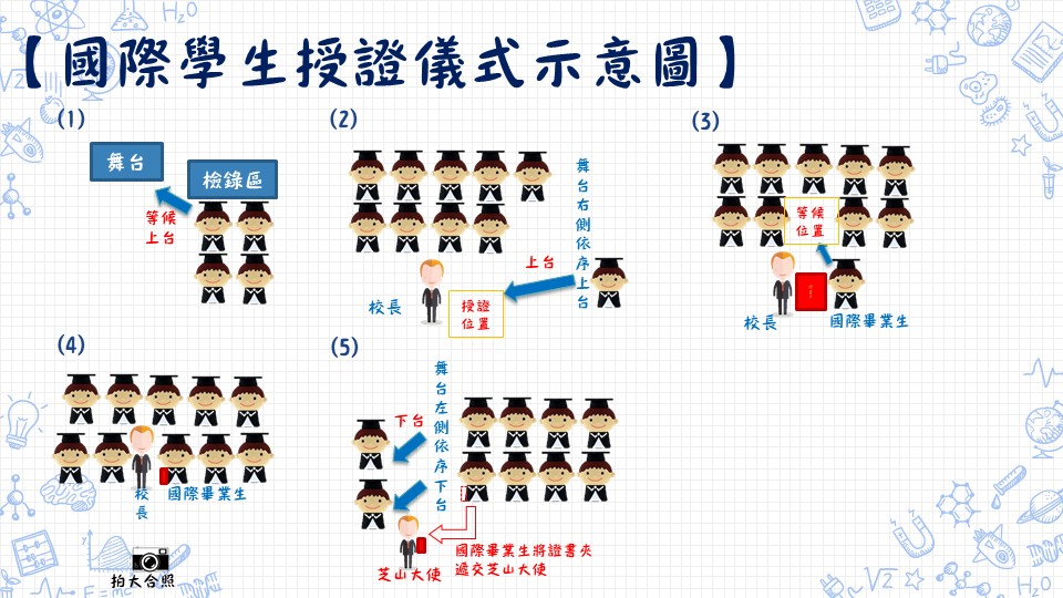 國際學生授證儀式示意圖