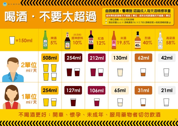 聰明酒杯記得「量」