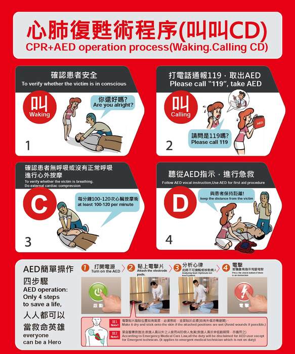 AED步驟圖片
