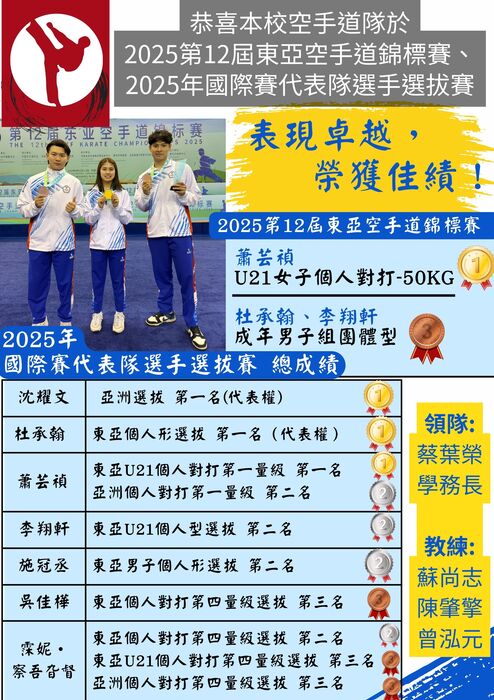 2025第12屆東亞空手道錦標賽、2025年國際賽代表隊選手選拔賽