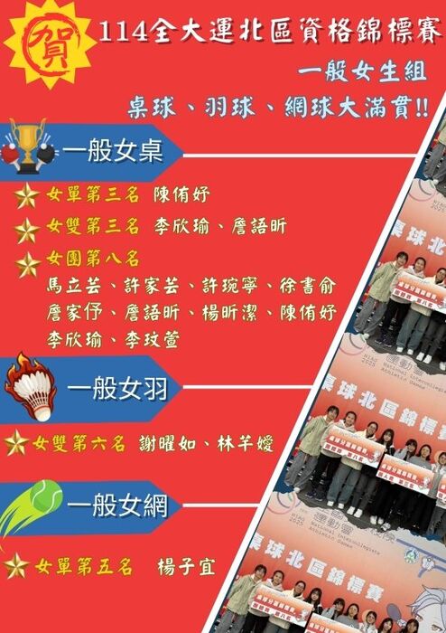 114全大運北區資格錦標賽