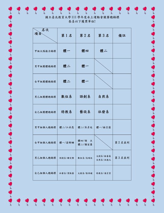 水運會競賽總成績