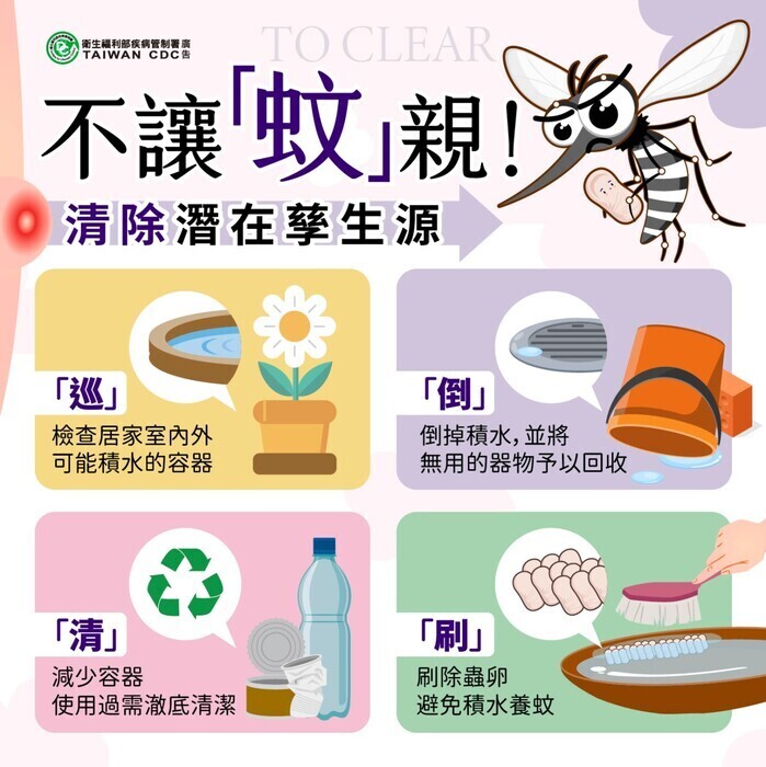台灣疾管署(Taiwan CDC)製作的防蚊宣導海報,標題為「不讓『蚊』親!清除潛在孳生源」。內容以四個步驟說明如何清除積水,防止蚊子孳生: 1.「巡」:檢查居家室內外可能積水的容器。 2.「倒」:倒掉積水,並將無用的器物予以回收。 3.「清」:減少容器使用,過需清洗容器底部。 4.「刷」:刷除蚊卵,避免積水養蚊。