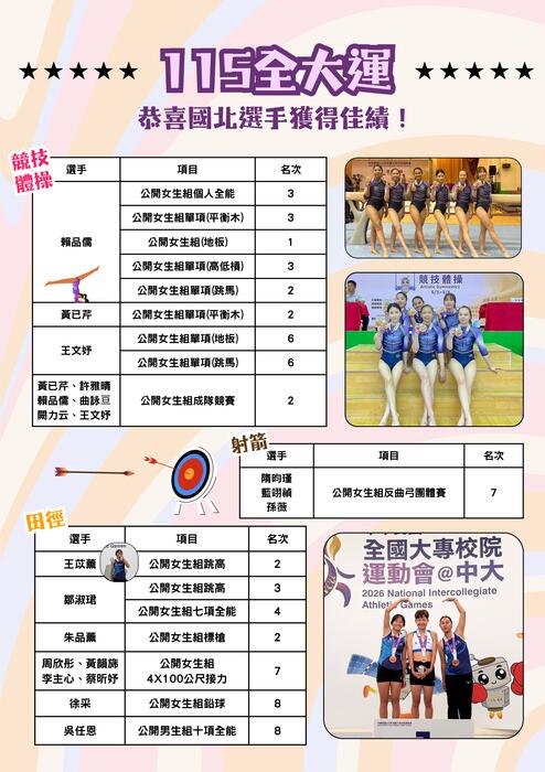115全大運海報_體操_射箭_田徑